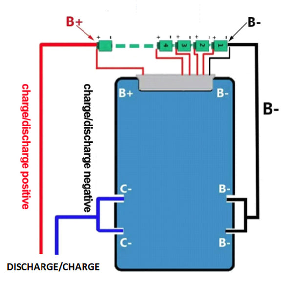 Batterie 72v v 32ah ( 20s / 8p )