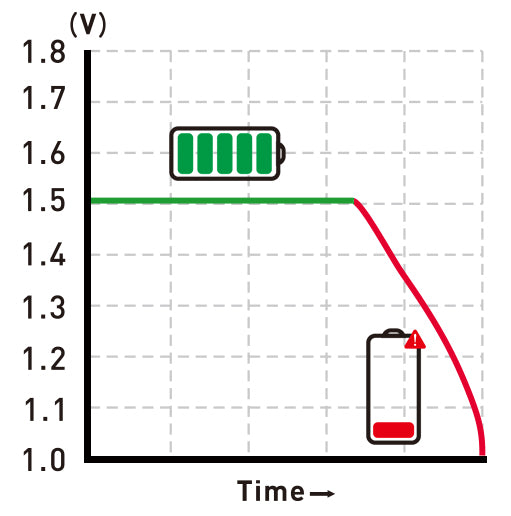 XTAR AA CLR 4300 2700mAh Li-ion rechargeable battery - Pack of 4
